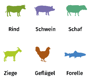 6 Tier-Silhouetten: Rind, Schwein, Schaf, Ziege, Huhn und Forelle.